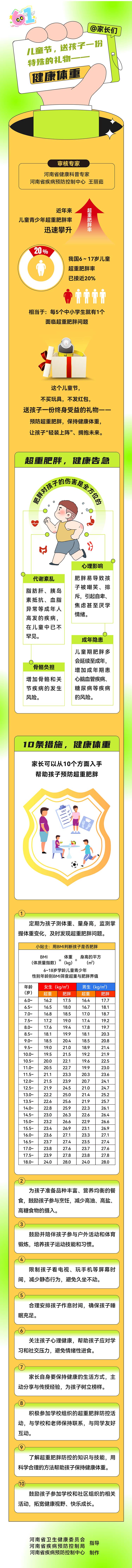 长图-儿童节，送孩子一份特殊的礼物 健康体重.jpg