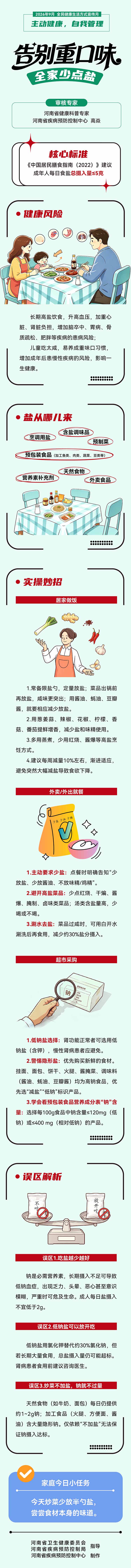 2026年9月第一周全民健康生活方式宣传月系列长图 告别重口味 全家少点盐.jpg